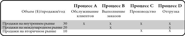 Бережливый офис. Устранение потерь времени и денег