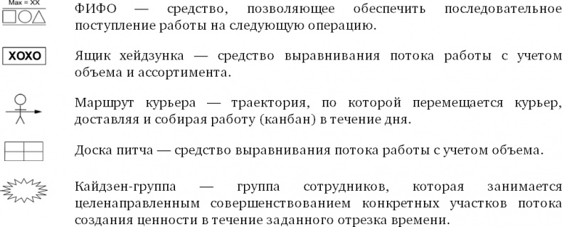 Бережливый офис. Устранение потерь времени и денег