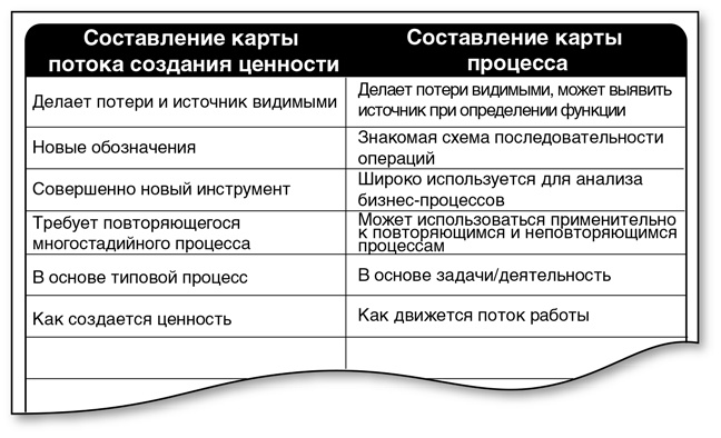 Бережливый офис. Устранение потерь времени и денег