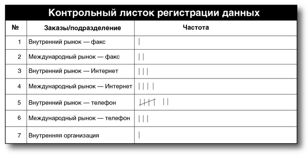 Бережливый офис. Устранение потерь времени и денег