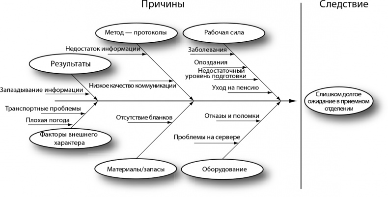 Бережливый офис. Устранение потерь времени и денег