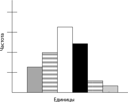 Бережливый офис. Устранение потерь времени и денег