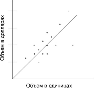 Бережливый офис. Устранение потерь времени и денег