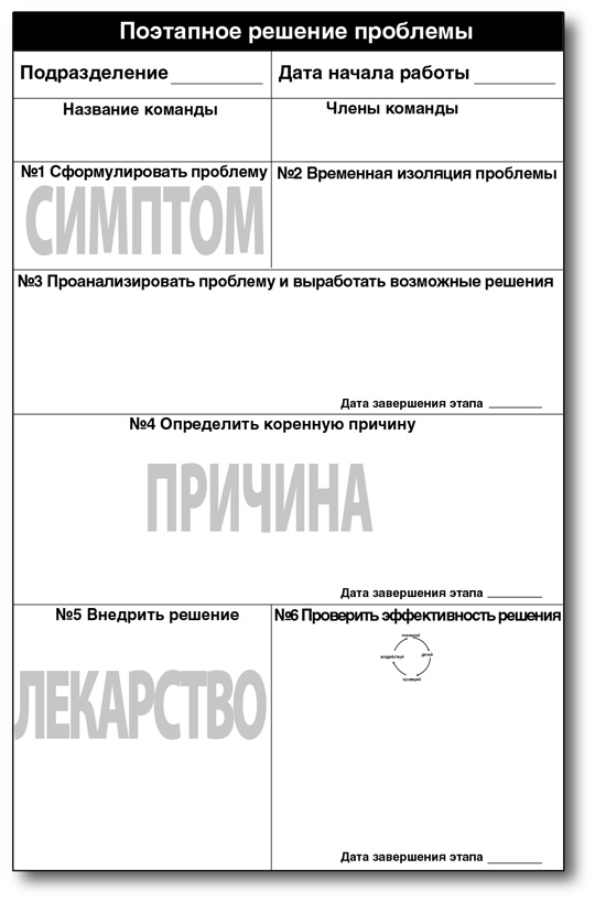 Бережливый офис. Устранение потерь времени и денег