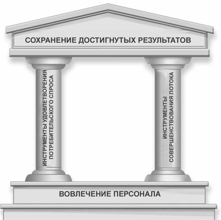 Бережливый офис. Устранение потерь времени и денег