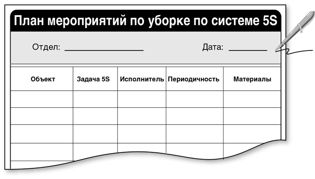 Бережливый офис. Устранение потерь времени и денег