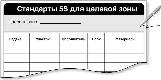 Бережливый офис. Устранение потерь времени и денег