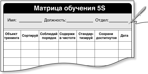 Бережливый офис. Устранение потерь времени и денег