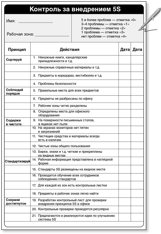 Бережливый офис. Устранение потерь времени и денег