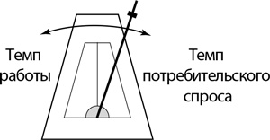 Бережливый офис. Устранение потерь времени и денег