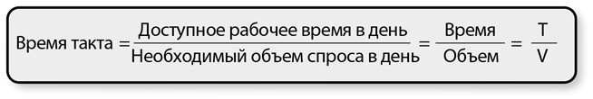 Бережливый офис. Устранение потерь времени и денег