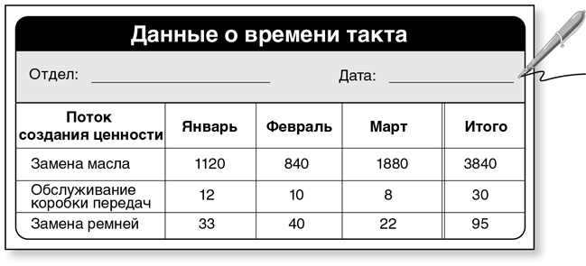 Бережливый офис. Устранение потерь времени и денег