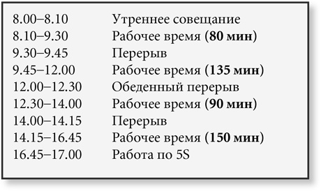 Бережливый офис. Устранение потерь времени и денег