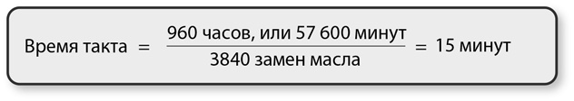 Бережливый офис. Устранение потерь времени и денег