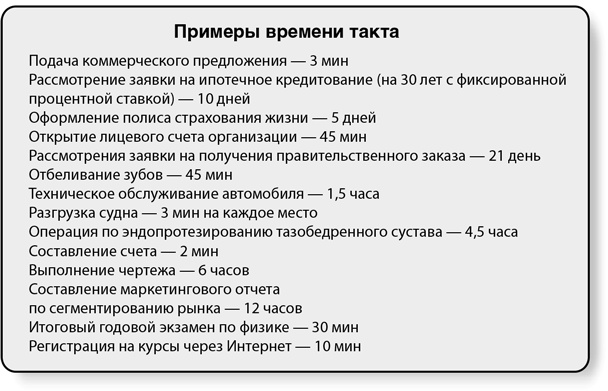 Бережливый офис. Устранение потерь времени и денег