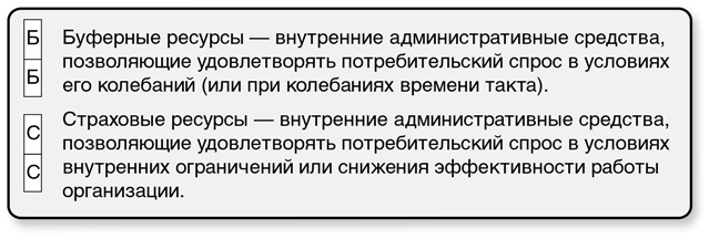 Бережливый офис. Устранение потерь времени и денег