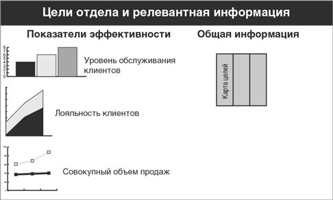 Бережливый офис. Устранение потерь времени и денег