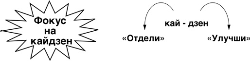 Бережливый офис. Устранение потерь времени и денег