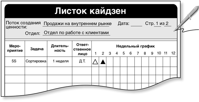 Бережливый офис. Устранение потерь времени и денег