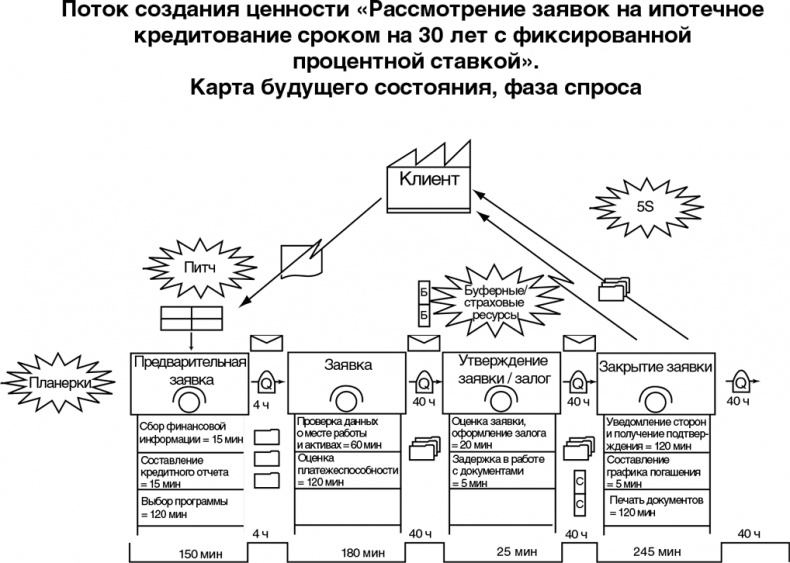 Бережливый офис. Устранение потерь времени и денег