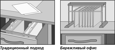 Бережливый офис. Устранение потерь времени и денег