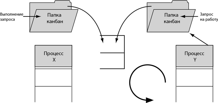 Бережливый офис. Устранение потерь времени и денег