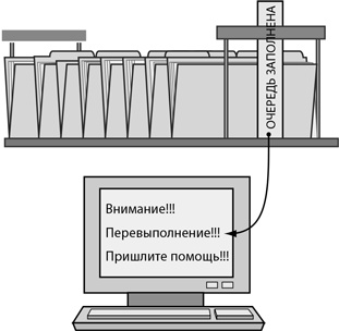 Бережливый офис. Устранение потерь времени и денег