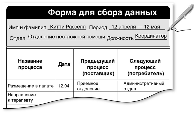 Бережливый офис. Устранение потерь времени и денег