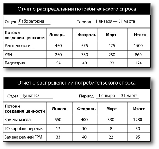 Бережливый офис. Устранение потерь времени и денег