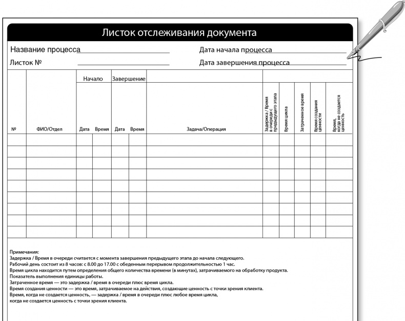 Бережливый офис. Устранение потерь времени и денег