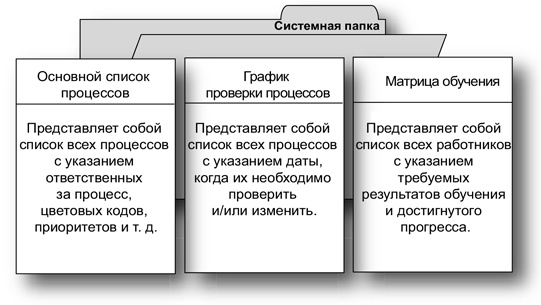 Бережливый офис. Устранение потерь времени и денег