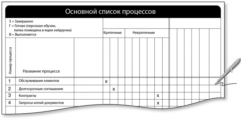 Бережливый офис. Устранение потерь времени и денег