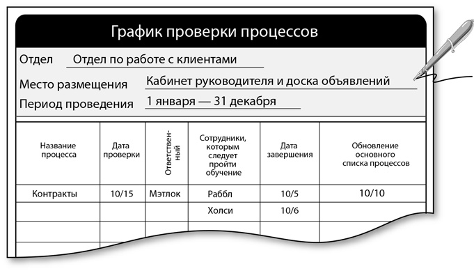 Бережливый офис. Устранение потерь времени и денег