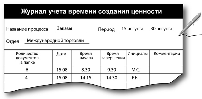 Бережливый офис. Устранение потерь времени и денег