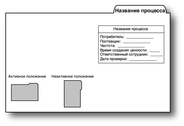 Бережливый офис. Устранение потерь времени и денег