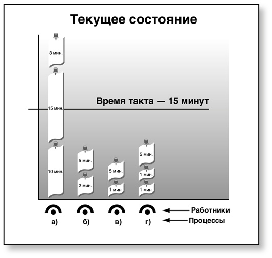 Бережливый офис. Устранение потерь времени и денег