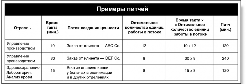 Бережливый офис. Устранение потерь времени и денег