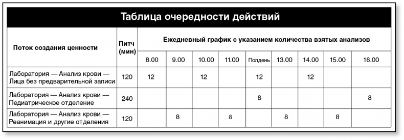 Бережливый офис. Устранение потерь времени и денег