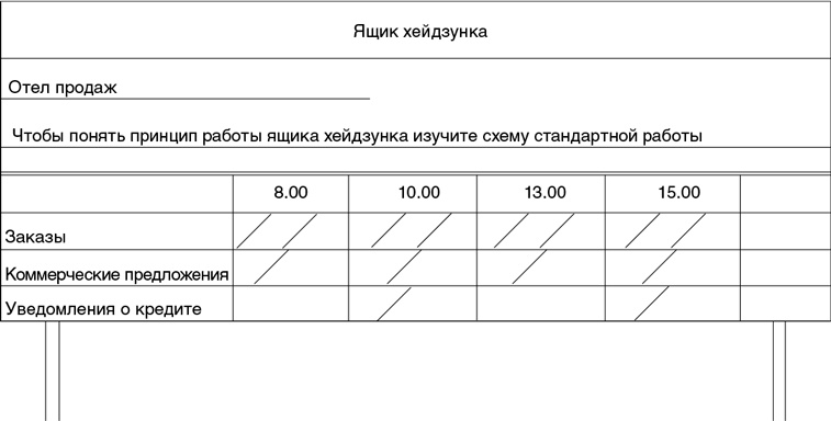 Бережливый офис. Устранение потерь времени и денег