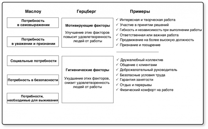 Бережливый офис. Устранение потерь времени и денег