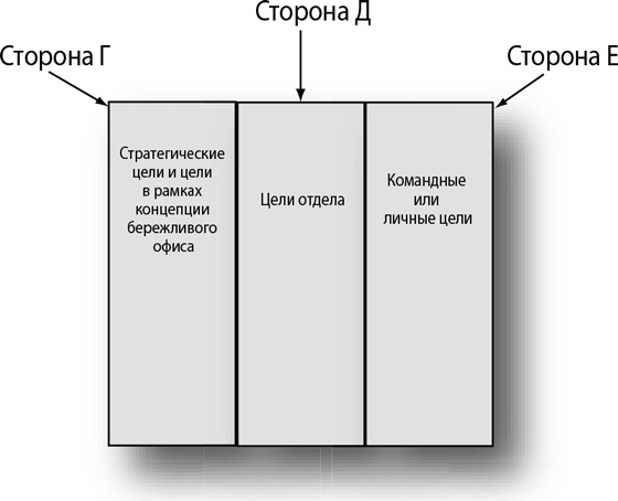 Бережливый офис. Устранение потерь времени и денег