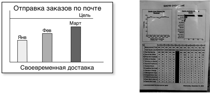 Бережливый офис. Устранение потерь времени и денег