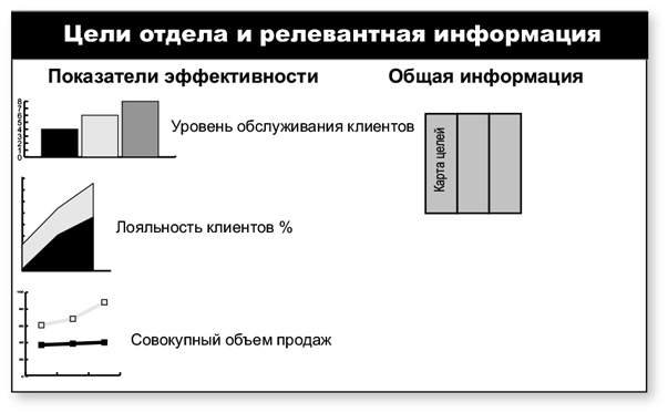 Бережливый офис. Устранение потерь времени и денег