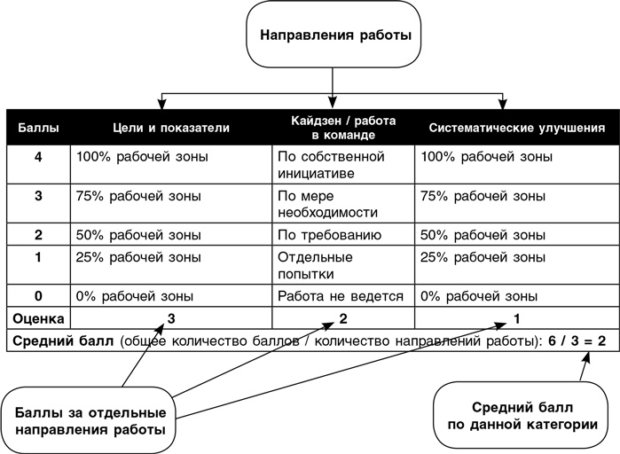 Бережливый офис. Устранение потерь времени и денег