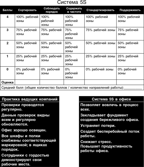 Бережливый офис. Устранение потерь времени и денег