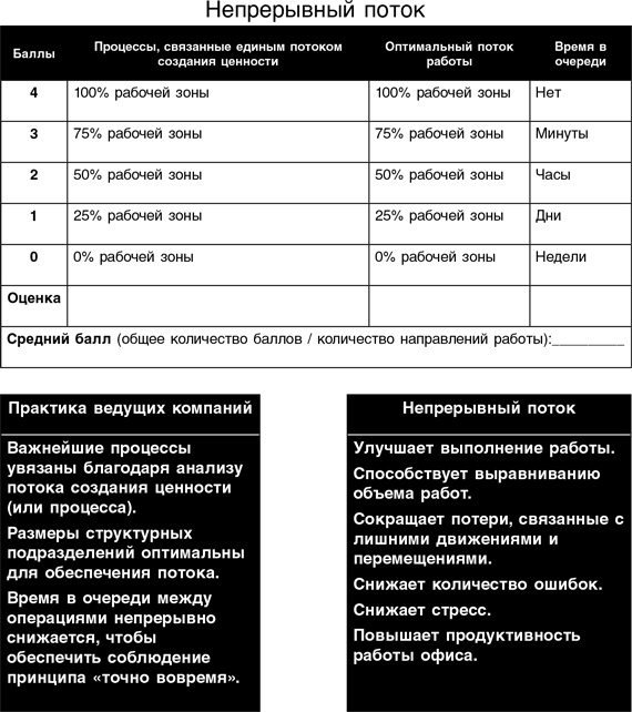 Бережливый офис. Устранение потерь времени и денег