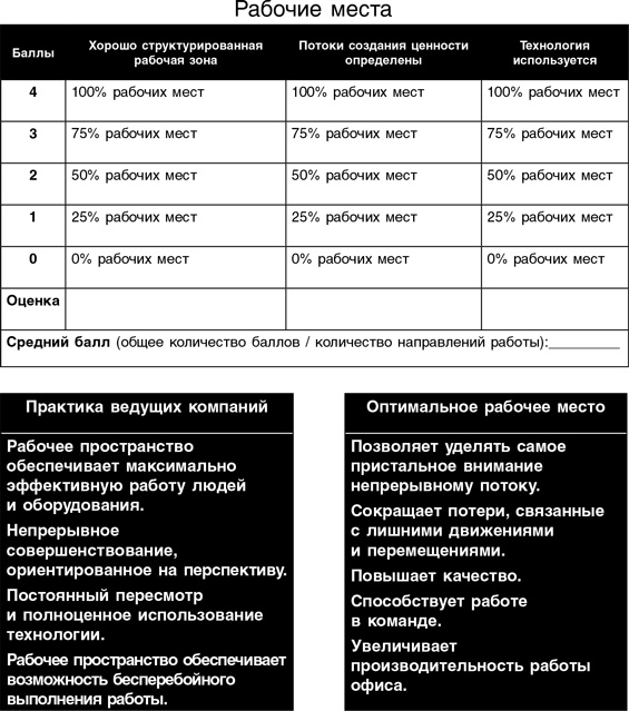 Бережливый офис. Устранение потерь времени и денег