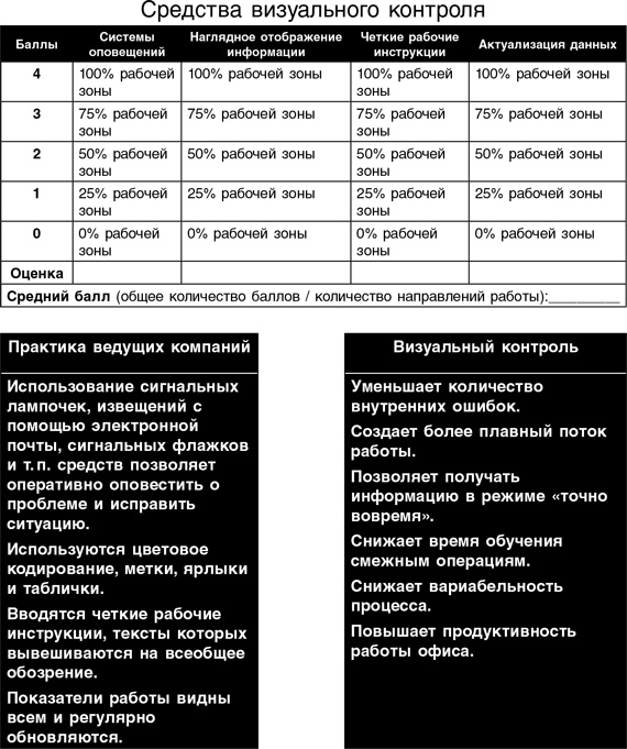 Бережливый офис. Устранение потерь времени и денег