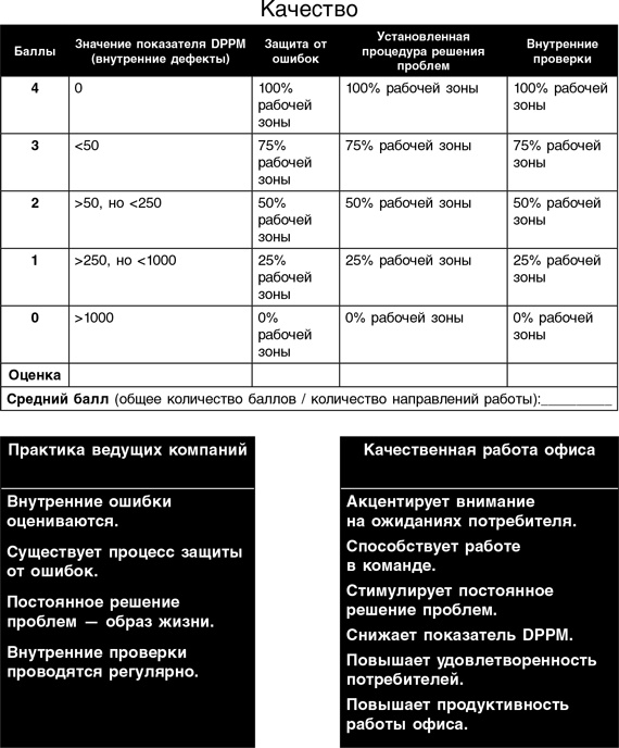 Бережливый офис. Устранение потерь времени и денег