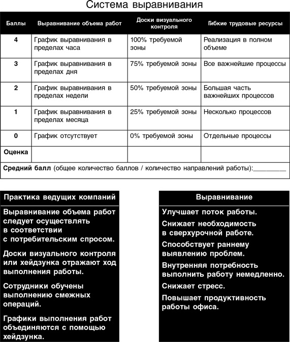 Бережливый офис. Устранение потерь времени и денег